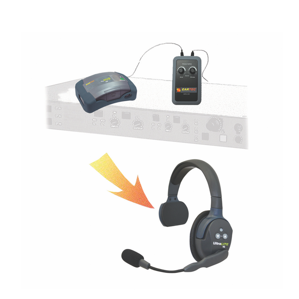 The-Hub-Wired-Interace The-Hub-Wired-Interace